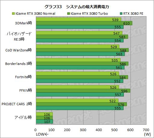 ꡼ No.059Υͥ / ColorfuliGame GeForce RTX 3080 Vulcan OC 10Gץӥ塼ñСåܥǥե쥹ǽĶϤͭ