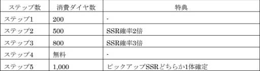 画像ギャラリー No.022のサムネイル画像 / 「龍が如く ONLINE」で「龍が如く 維新!」とのコラボイベントが開催中