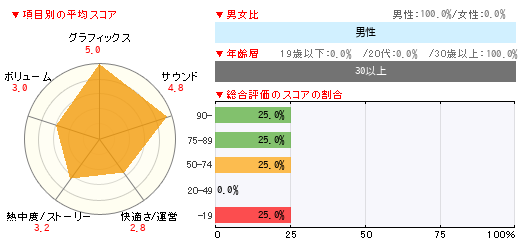 グラフ