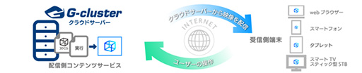 ꡼ No.001Υͥ / FINAL FANTASY X/X-2 HD ޥפʤ21ʤʲʤˡ֥饦ɥॢץǯǯϥסApp StoreGoogle Playǳ