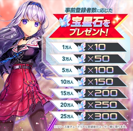 画像ギャラリー No.002のサムネイル画像 / 「UNITIA 神託の使徒×終焉の女神」，Twitterのリツイートキャンペーン報酬に宝星石が追加