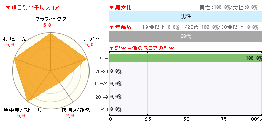 グラフ