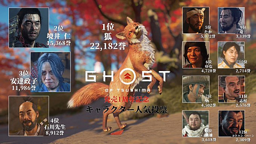 ꡼ No.001Υͥ / Ghost of Tsushimaȯ1ǯǰΥĥޥ饯͵ɼη̤ȯɽäȤ¿Τϡȸѡ
