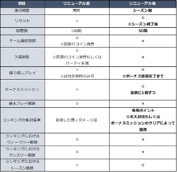 画像ギャラリー No.004のサムネイル画像 / 「OVERHIT」,デュアルリーダーシステムを実装。記念キャンペーンも開催中