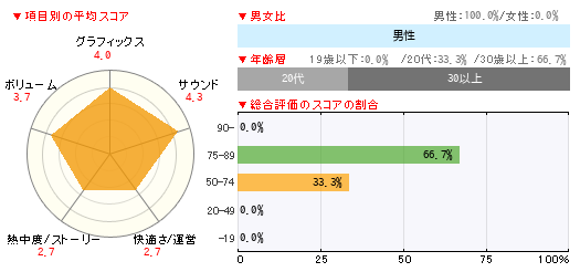 グラフ