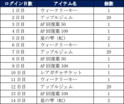 画像ギャラリー No.003のサムネイル画像 / 「ワンダーグラビティ 〜ピノと重力使い〜」でリリース1か月を記念したピックアップセレクトガチャが5月1日から開催