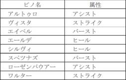 画像ギャラリー No.005のサムネイル画像 / 「ワンダーグラビティ 〜ピノと重力使い〜」でリリース1か月を記念したピックアップセレクトガチャが5月1日から開催