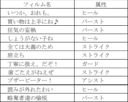 画像ギャラリー No.006のサムネイル画像 / 「ワンダーグラビティ 〜ピノと重力使い〜」でリリース1か月を記念したピックアップセレクトガチャが5月1日から開催