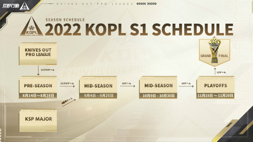꡼ No.002Υͥ / ưKNIVES OUT PRO LEAGUE SEASON1Mid-Season