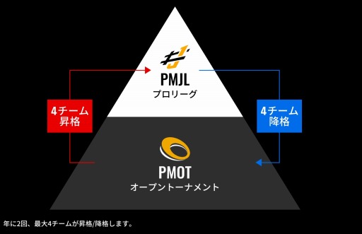 ꡼ No.004Υͥ / PUBG MOBILE OPEN TOURNAMENT 2022 Phase1GRAND FINAL61112˳