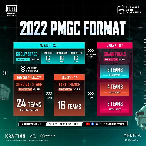 ꡼ No.002Υͥ / PUBG MOBILE2022 PMGCɤ롣ɽREJECTDONUTS USGо