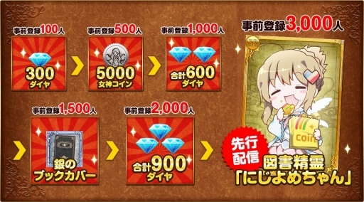 画像ギャラリー No.002のサムネイル画像 / にじよめ版「強くてNEW GAME」の事前登録がスタート