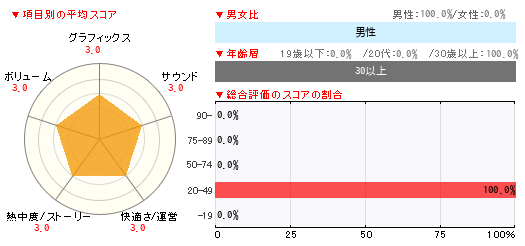 グラフ