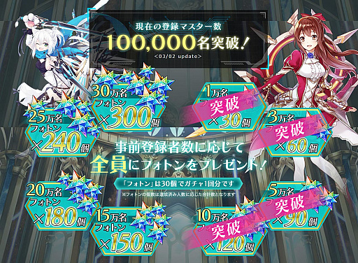 画像ギャラリー No.001のサムネイル画像 / 「ドールズオーダー」，事前登録者数が10万人を突破。フォトン120個の報酬が確定に