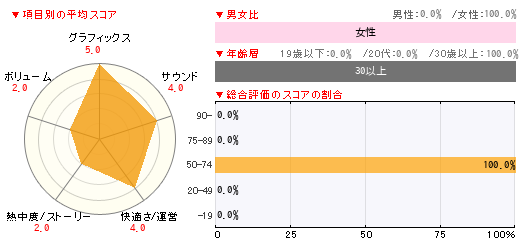 グラフ