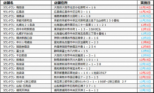 画像ギャラリー No.005のサムネイル画像 / 「星と翼のパラドクス」,11月21日に稼働記念セレモニーを開催。声優の佐藤美由希さんと花倉洸幸さんも登壇