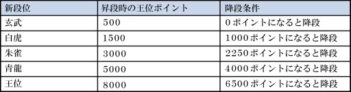 ꡼ No.004Υͥ / Switch/Fire TVǡ֥ʥ饤פåץǡȡӡǽ俷⡼ɤμʤ