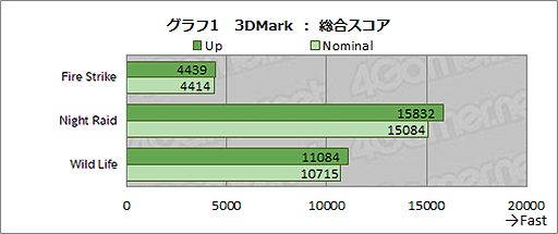 ꡼ No.028Υͥ / Switch LiteξޡPCGPD WIN 3ץӥ塼˼ǶѤߥPC