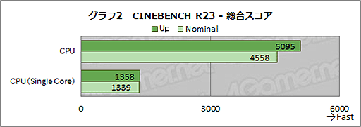 ꡼ No.029Υͥ / Switch LiteξޡPCGPD WIN 3ץӥ塼˼ǶѤߥPC