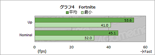 ꡼ No.031Υͥ / Switch LiteξޡPCGPD WIN 3ץӥ塼˼ǶѤߥPC