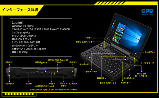 ꡼ No.004Υͥ / ޡĶPCGPD WIN Max 2021פιͽ󤬻Ϥޤ롣IntelǥAMDǥѰ