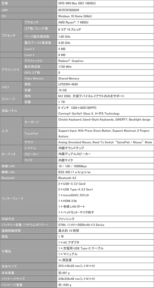 ꡼ No.002Υͥ / PCGPD WIN Max 2021פRyzen 7 4800Uܥǥ뤬Ź䳫