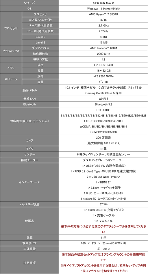 ꡼ No.002Υͥ / Ryzen 7ܤǤǽˤʤäPCGPD WIN MAX 2פι䤬1123