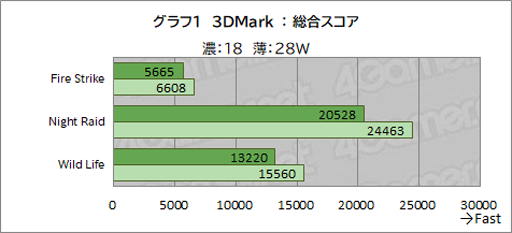 ꡼ No.027Υͥ / ̿ǸGPD WIN Max 2סΡPCȤƤδ٤Ϲ⤤˥åʥݥѤ餺