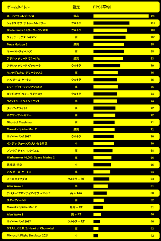 画像ギャラリー No.006のサムネイル画像 / 携帯型ゲームPC「GPD WIN 5」の国内予約がはじまる。Ryzen AI Max+ 395搭載の上位モデルで税込30万円台前半から
