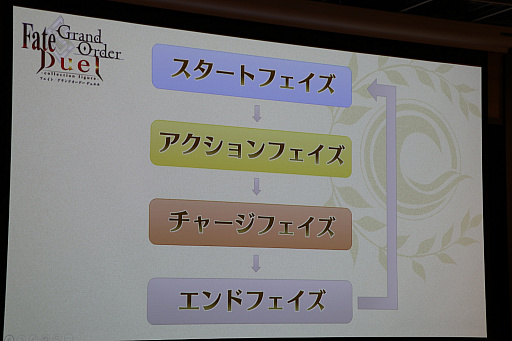 画像ギャラリー No.018のサムネイル画像 / ボードゲーム「Fate/Grand Order Duel -collection figure-」のゲームルールが明らかに。リリースに先駆けた最速体験会の情報も判明