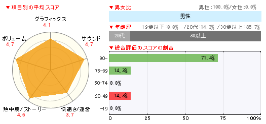 グラフ