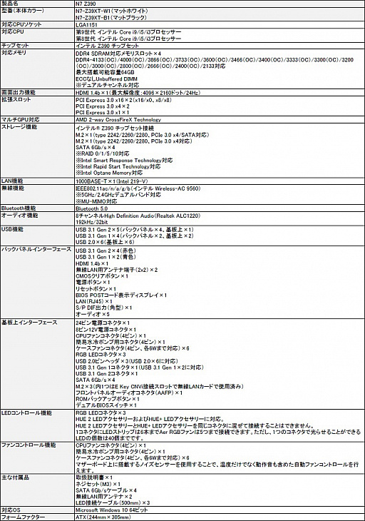 画像ギャラリー No.006のサムネイル画像 / NZXT,国内向け初のZ390搭載マザーボード「N7 Z390」を9月27日発売