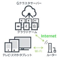 画像ギャラリー No.003のサムネイル画像 / 航空管制パズルゲーム「ぼくは航空管制官4 羽田2」のクラウドアプリが配信開始