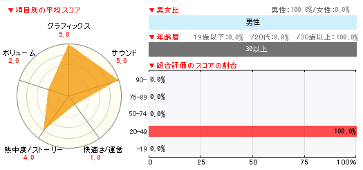 グラフ