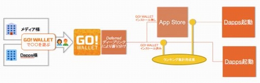 画像ギャラリー No.003のサムネイル画像 / iOS版「くりぷ豚」,仮想通貨ウォレットアプリ“GO!WALLET”とメディアパートナーシップ連携を開始