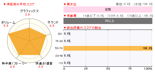 グラフ