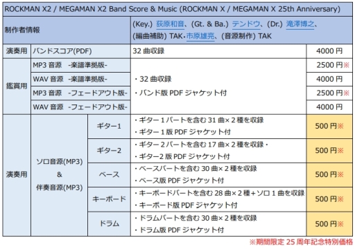 画像ギャラリー No.003のサムネイル画像 / 「ロックマンX」シリーズBGM楽譜化&音源化第2弾。「ロックマンX2」の楽譜と音源商品,全13商品が3月15日に発売