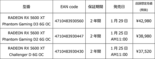 画像ギャラリー No.006のサムネイル画像 / ASRock,独自クーラー搭載のRadeon RX 5600 XTカード3製品を1月25日発売