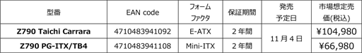 ꡼ No.002Υͥ / ASRockZ790ܤMini-ITXޥRyzen 7000бǾ̥ޥB650E Taichiפʤɤȯ