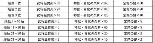 画像ギャラリー No.002のサムネイル画像 / 爽快アクションが体験できる三国異聞伝RPG「名将三国」，正式サービス開始