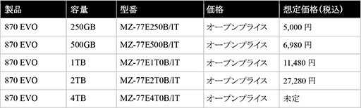 ꡼ No.004Υͥ / TLC NANDѤSamsung2.5SSDSSD 870 EVOפȯ䡣250GBǥǹ5000