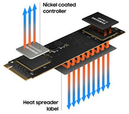 ꡼ No.003Υͥ / SamsungPCIe 3.0 x4³бM.2 SSDSSD 980פȯ䡣1TBǹ15000