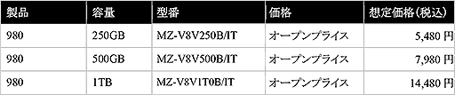 ꡼ No.005Υͥ / SamsungPCIe 3.0 x4³бM.2 SSDSSD 980פȯ䡣1TBǹ15000