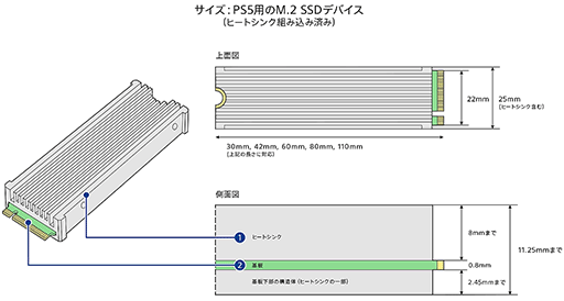 ꡼ No.006Υͥ / PS5Υȥ졼12TB̡ 򤿤äפꥤ󥹥ȡǤSamsungSSD990 PROҡȥ󥯡פȡT5 EVOסPR