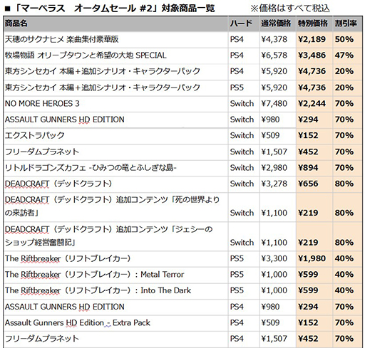 画像ギャラリー No.010のサムネイル画像 / 「天穂のサクナヒメ」PS4版が初の50%オフに。「マーベラス オータムセール #2」10月23日まで開催