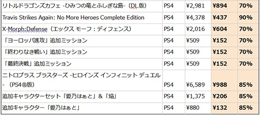 画像ギャラリー No.011のサムネイル画像 / 「天穂のサクナヒメ」PS4版が初の50%オフに。「マーベラス オータムセール #2」10月23日まで開催