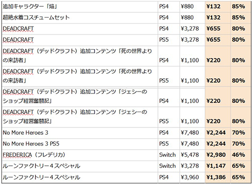 画像ギャラリー No.012のサムネイル画像 / 「天穂のサクナヒメ」PS4版が初の50%オフに。「マーベラス オータムセール #2」10月23日まで開催