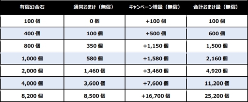画像ギャラリー No.004のサムネイル画像 / 「京刀のナユタ」が正式サービスを開始。京都を舞台に繰り広げられるタワーディフェンス型の新作アプリ