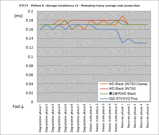 ���������꡼ No.017�Υ���ͥ������ / ��WD Black SN750 NVMe SSD�ץ�ӥ塼���񤭹�����ǽ�򶯲������֥�����⡼���դ�SSD�פμ��Ϥ�