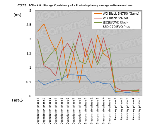 ���������꡼ No.018�Υ���ͥ������ / ��WD Black SN750 NVMe SSD�ץ�ӥ塼���񤭹�����ǽ�򶯲������֥�����⡼���դ�SSD�פμ��Ϥ�